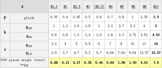 DIN562方螺母