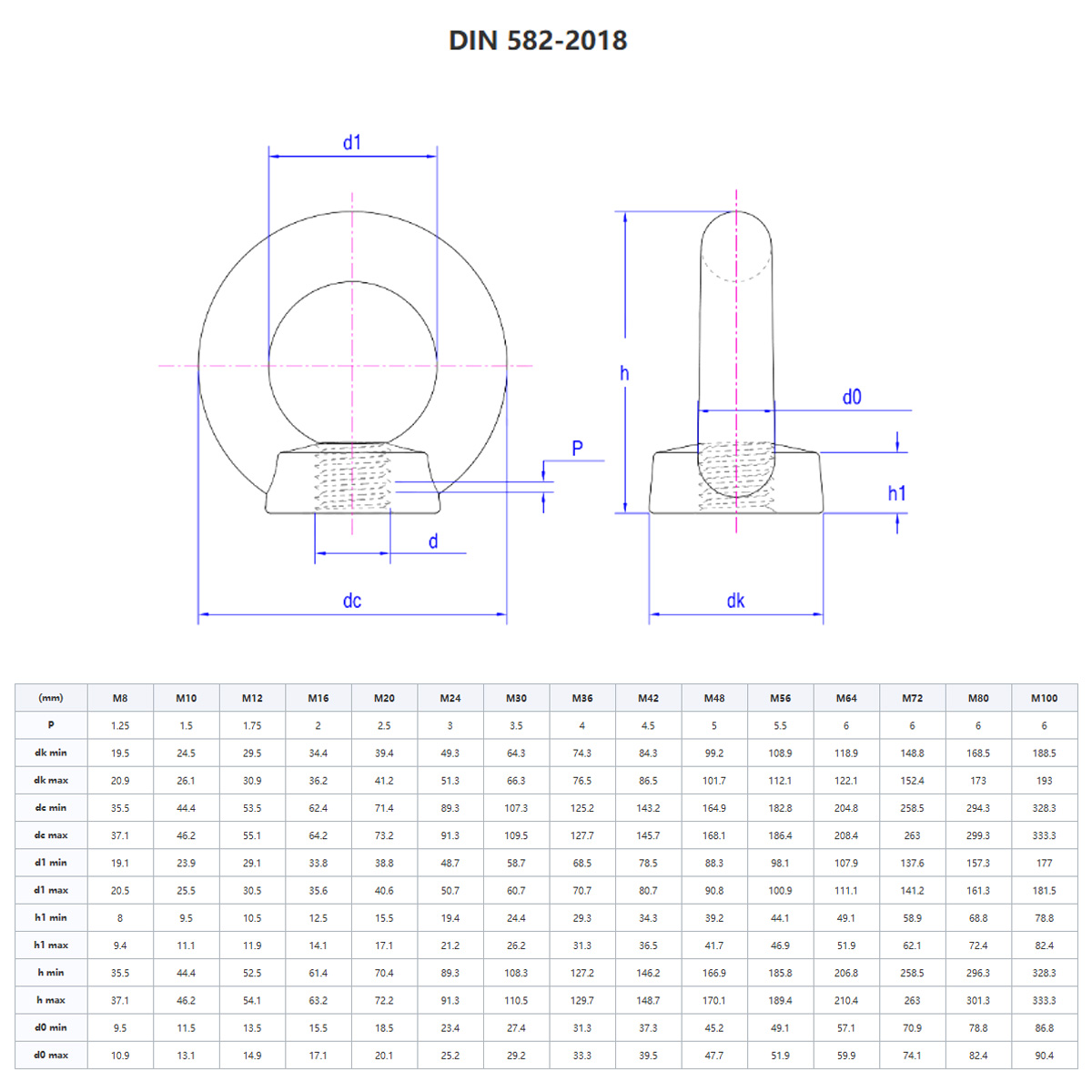 DIN582 吊环螺母