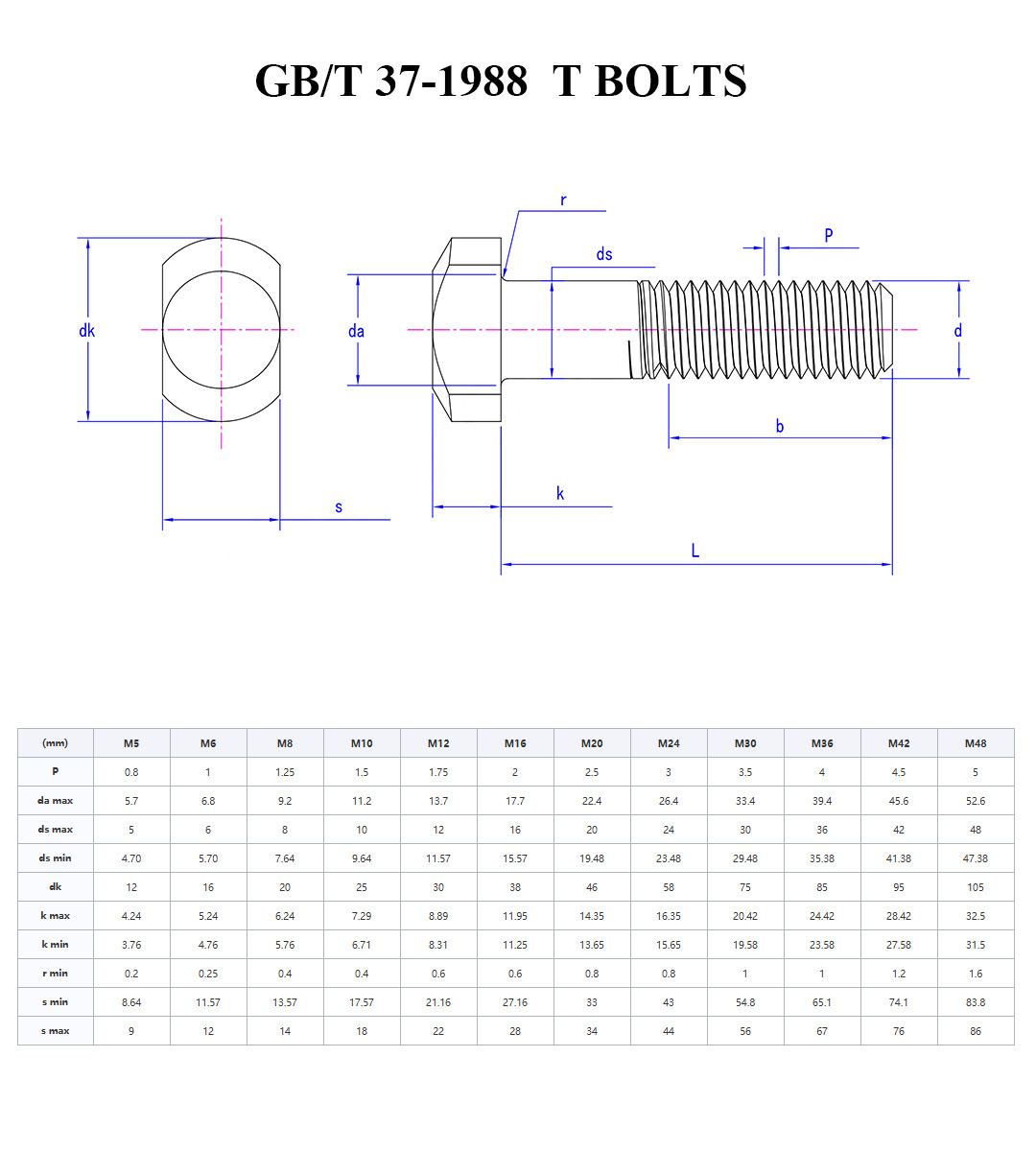 PARAFUSOS GB37 T