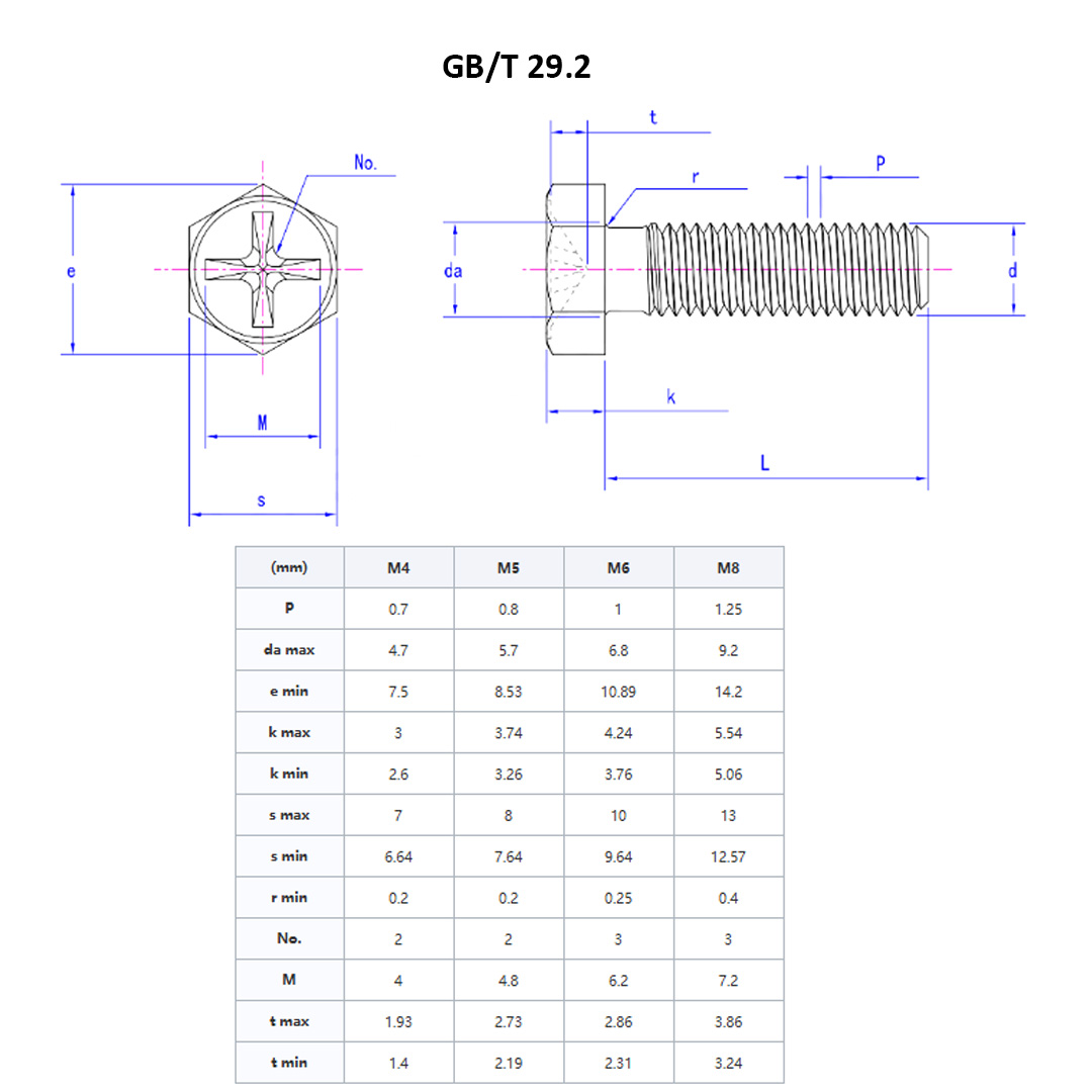 GB T 29.2