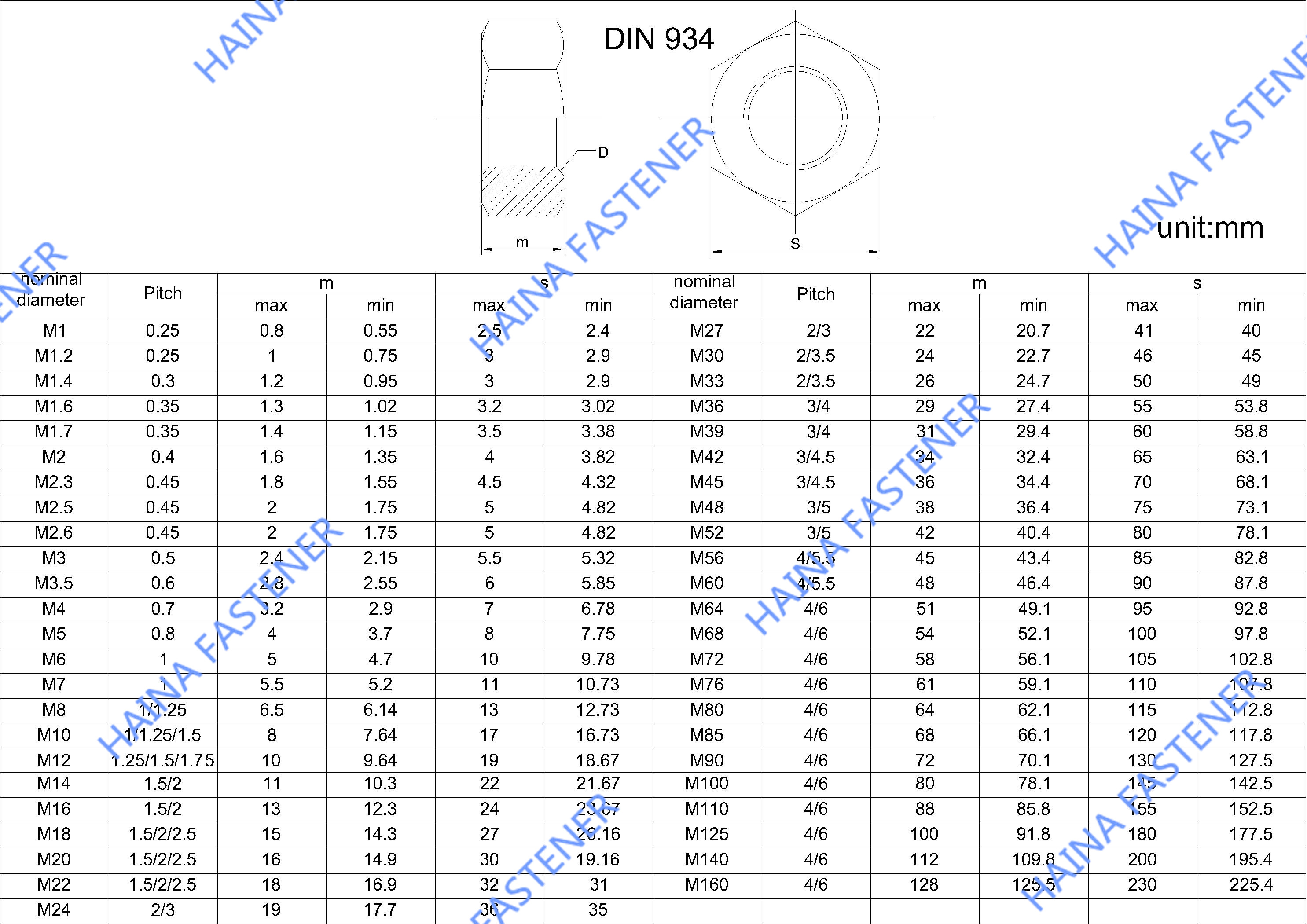 DIN934六角螺母