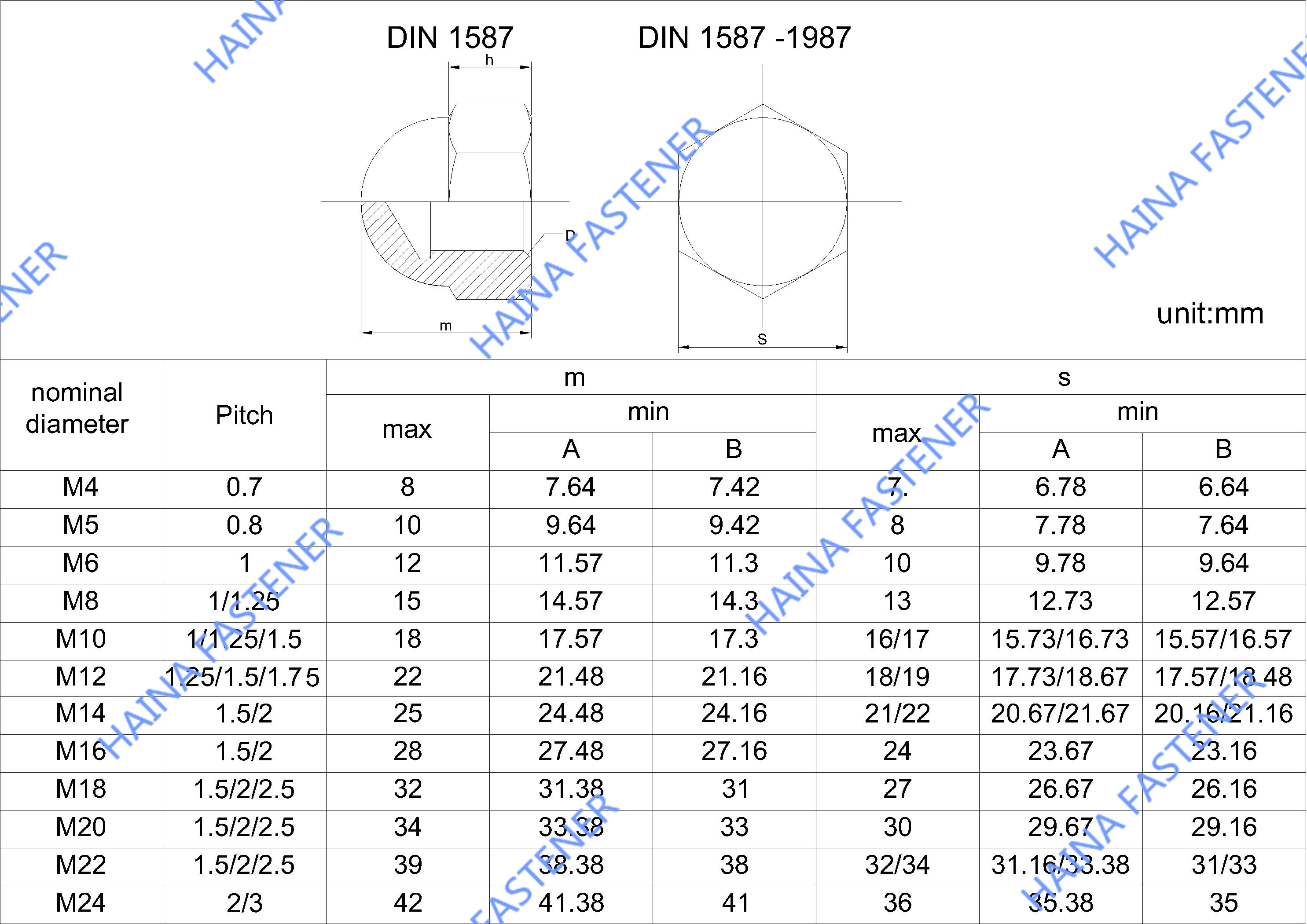 DIN1587六角盖形螺母